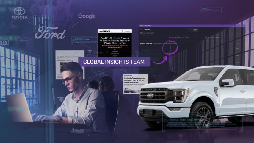 NewsWhip Ford Case Study